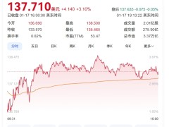 英伟达市值一夜之间涨了超7400亿