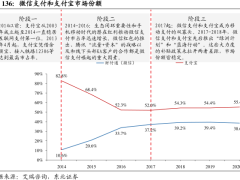 支付宝“碰一下”挑战“扫一扫”：不是敢不敢赔的事