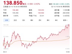 英伟达市值大增超6300亿元